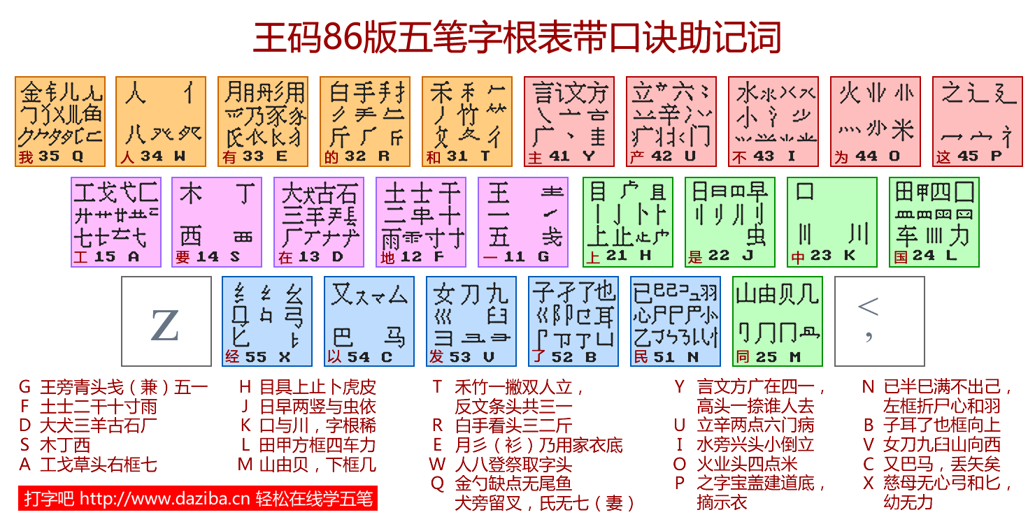 五笔健盘图