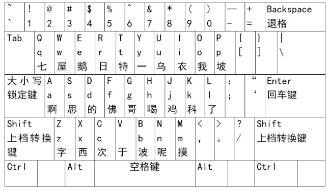 键盘拼音对照表