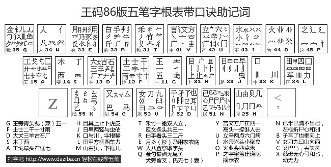 高清五笔字根表