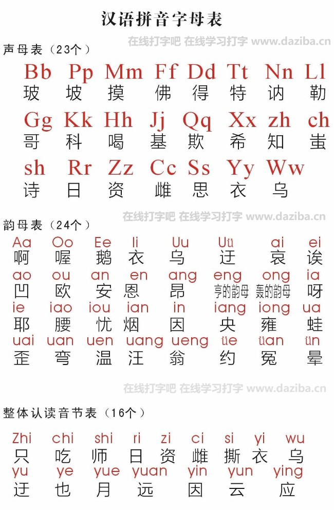 汉语拼音共有26个字母.
