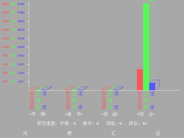 Dos版五笔练习软件-打字成绩排行榜