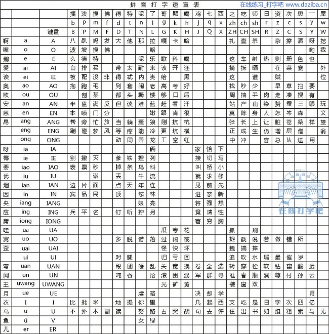 拼音打字速查表