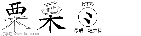 栗的五笔拆分图,栗的五笔字根表