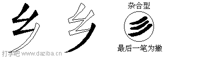 乡的五笔拆分图,乡的五笔字根表