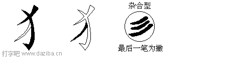 犭的五笔拆分图,犭的五笔字根表